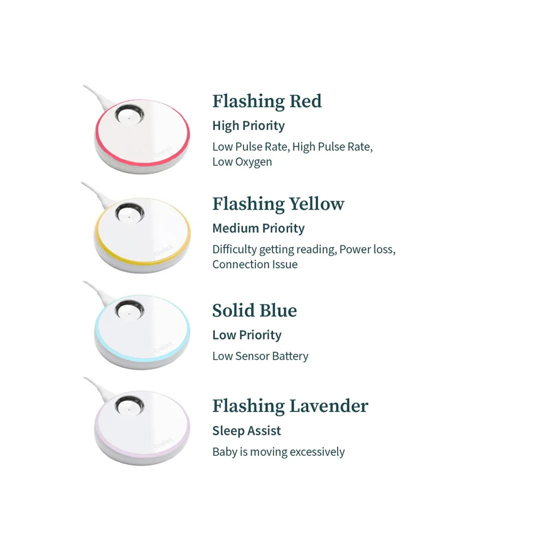 Baby monitor device with color-coded indicators for priority levels on a white background.
